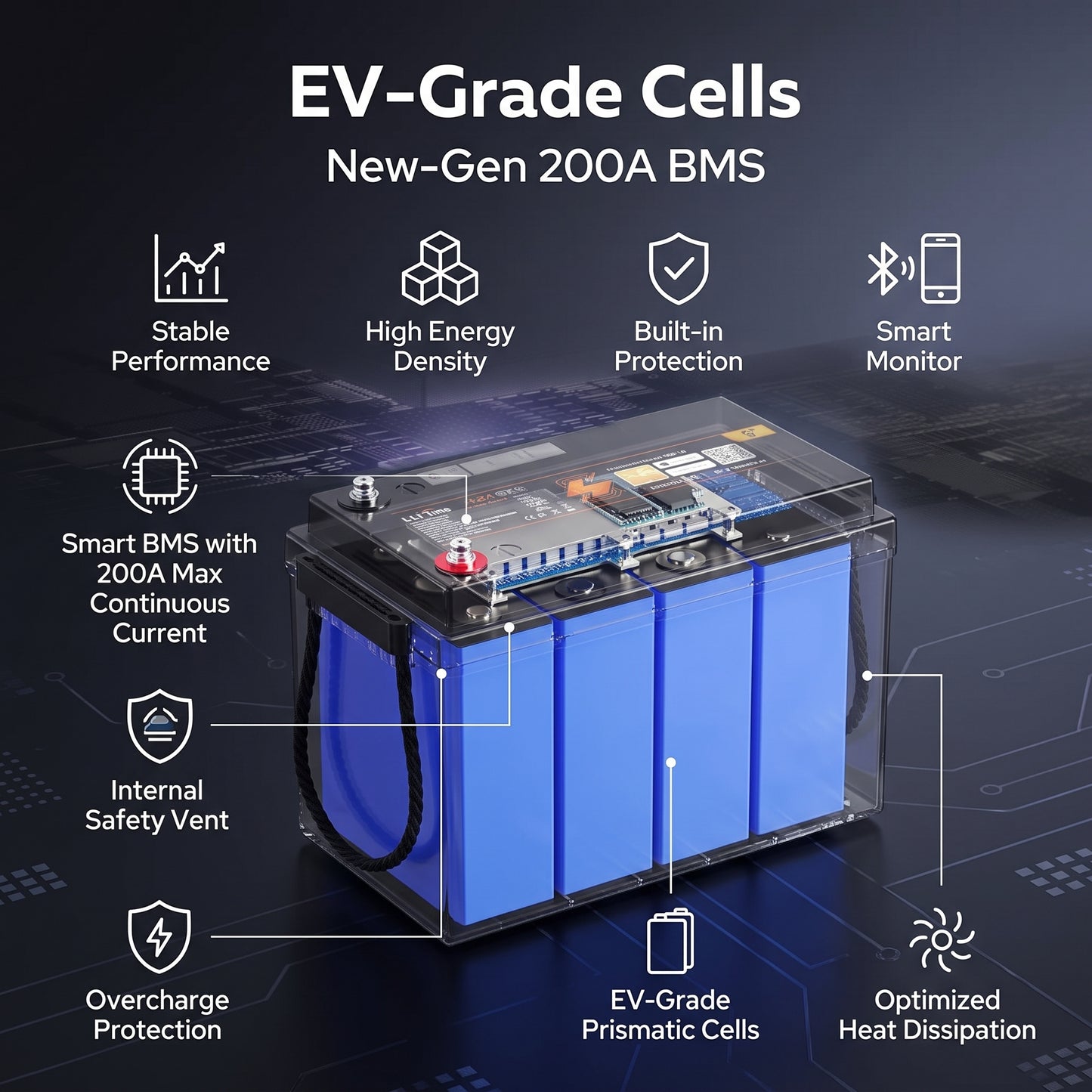 ⭐ Mini Bluetooth LiFePO4 Lithium Battery – Smart Deep Cycle Power Solution for RV, Marine, Truck & Off-Grid Solar Systems