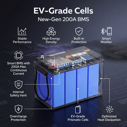 ⭐ Mini Bluetooth LiFePO4 Lithium Battery – Smart Deep Cycle Power Solution for RV, Marine, Truck & Off-Grid Solar Systems