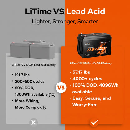 ⭐ Mini Bluetooth LiFePO4 Lithium Battery – Smart Deep Cycle Power Solution for RV, Marine, Truck & Off-Grid Solar Systems